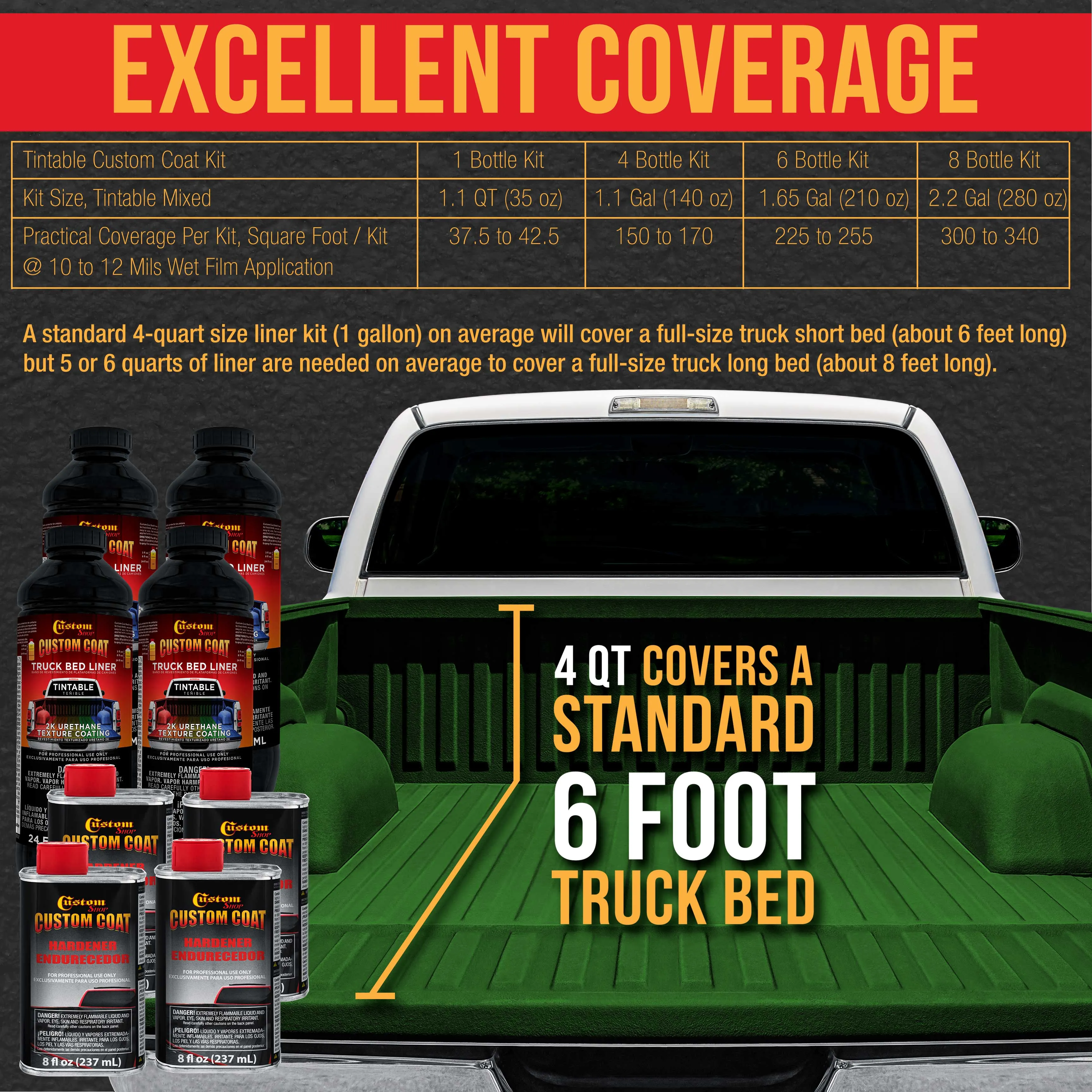 Emerald Green 1.5 Gallon (6 Quart) Urethane Roll-On, Brush-On or Spray-On Truck Bed Liner Kit with Roller and Brush Applicator Kit - Textured Coating